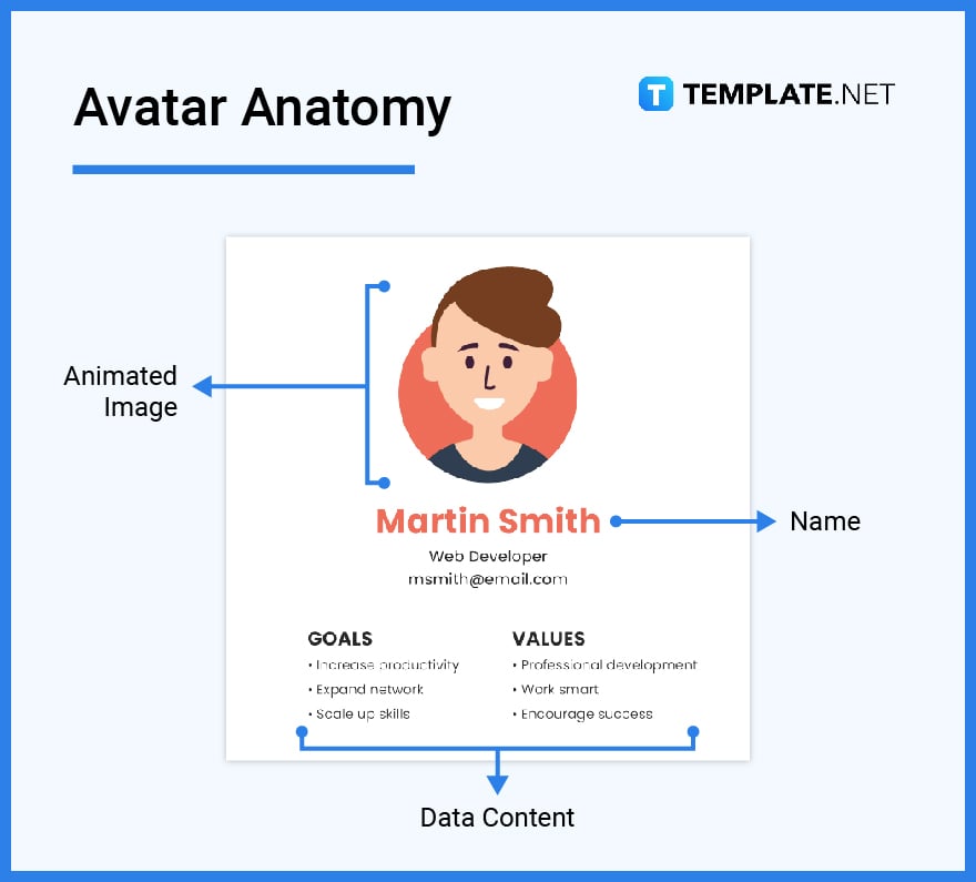 whats in an avatar parts