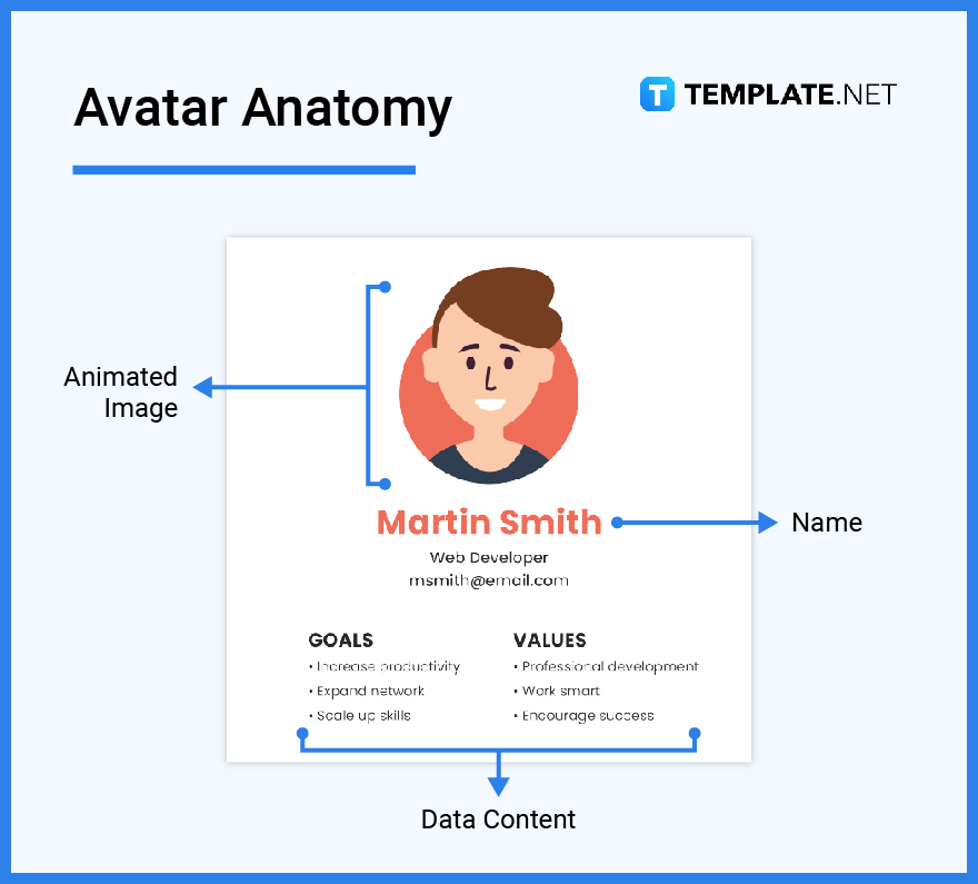 Avatar What Is an Avatar? Definition, Types, Uses