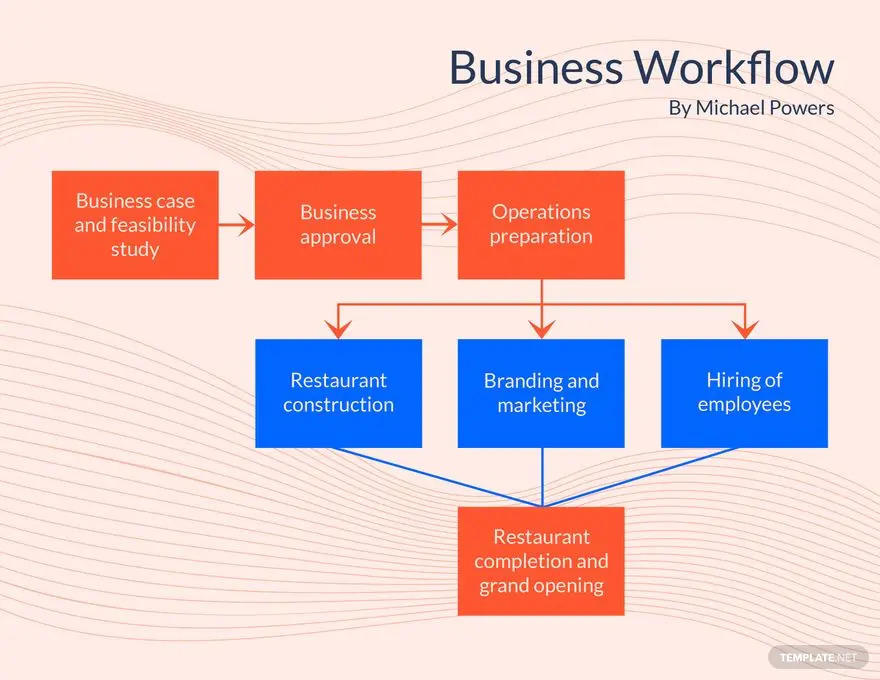 business workflow