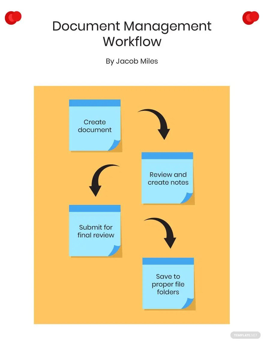 document management workflow ideas and examples