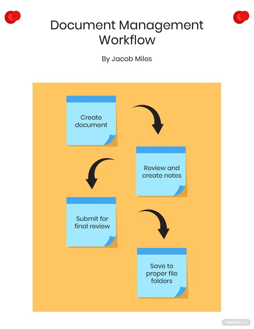 Workflow Ideas - Examples 2023