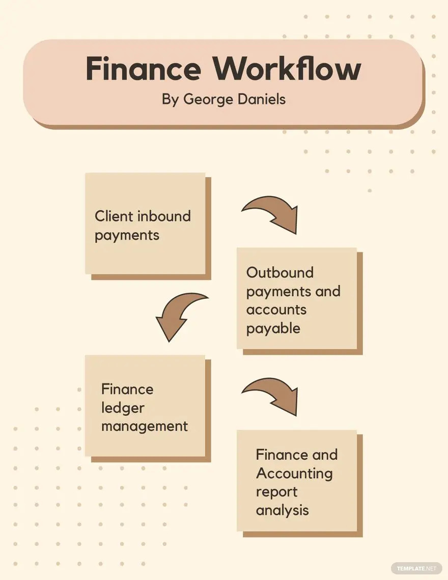 finance workflow