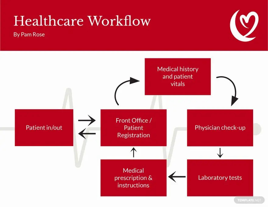 Workflow Ideas - Examples 2023