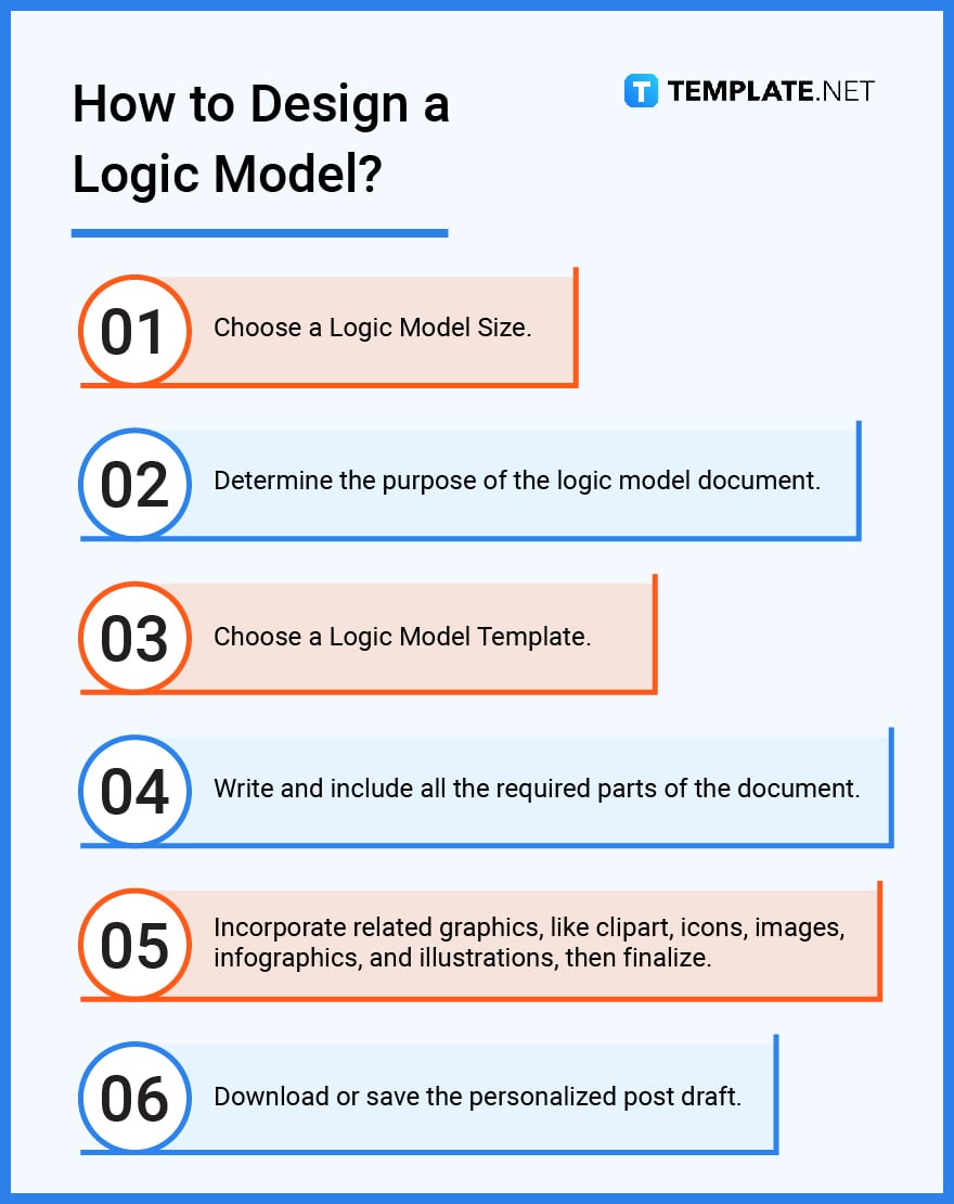 how to design a logic model