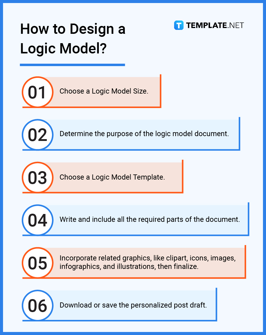 Logic Model What is a Logic Model? Definition, Types, Uses