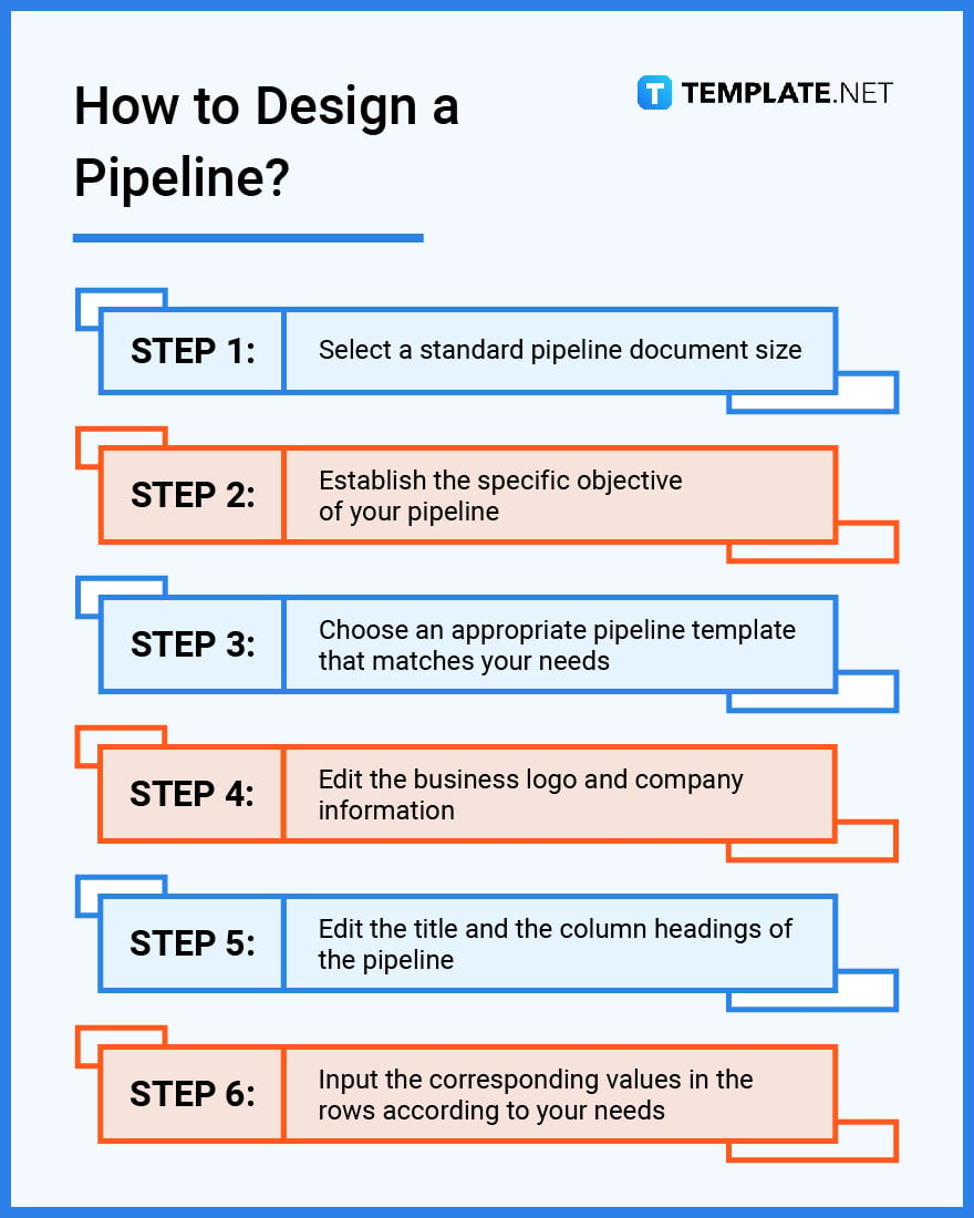 how to design a pipeline