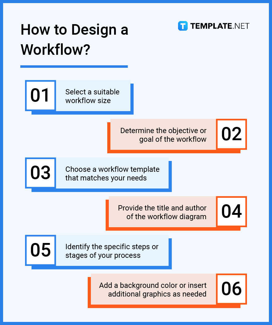 how to design a workflow