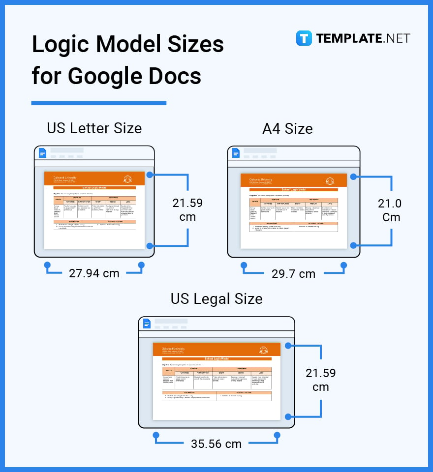 logic model sizes for google docs