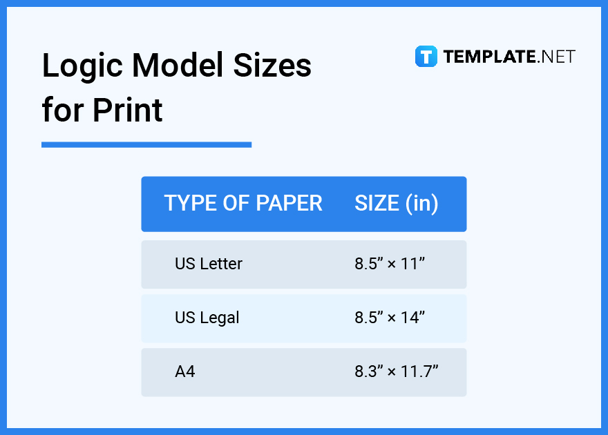 logic model sizes for print