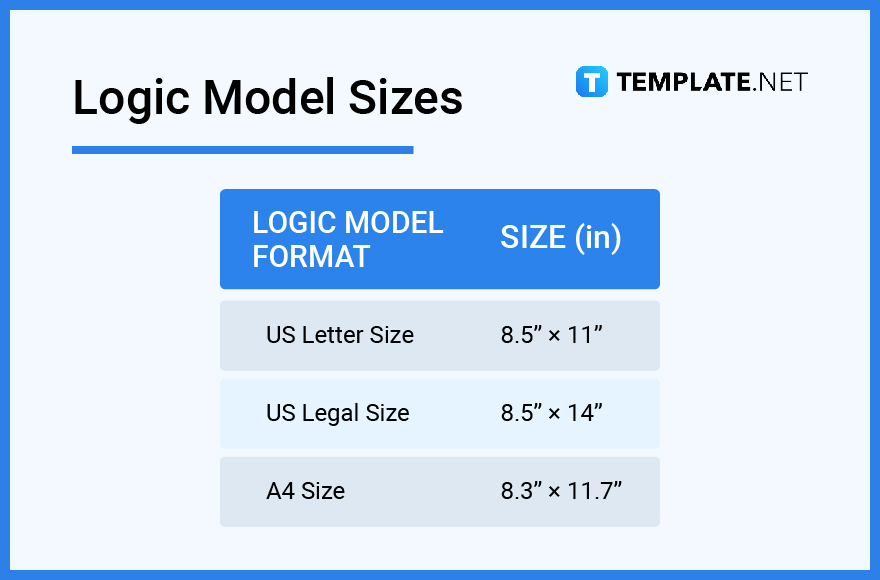 logic model sizes