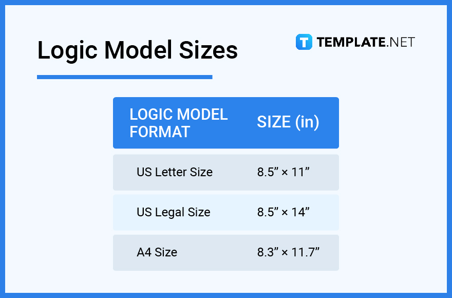 Logic Model What is a Logic Model? Definition, Types, Uses