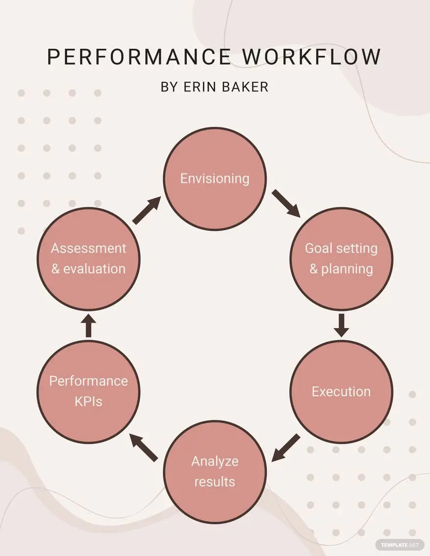 Workflow Ideas - Examples 2023