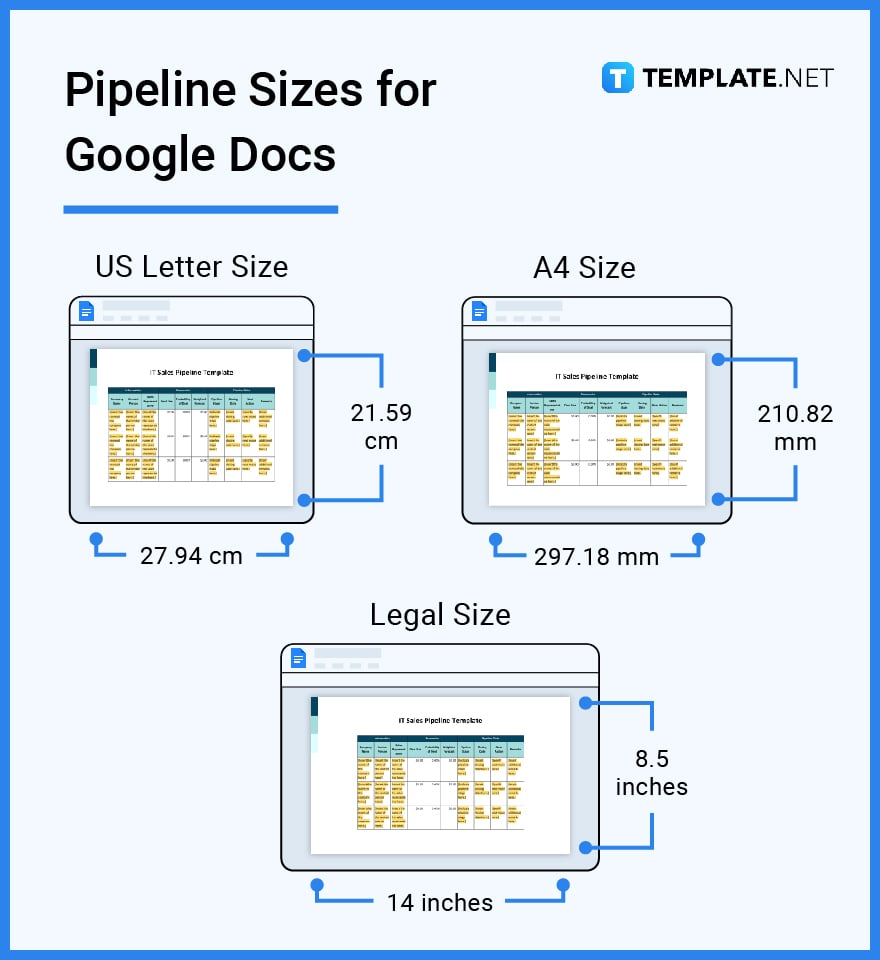 pipeline sizes for google docs