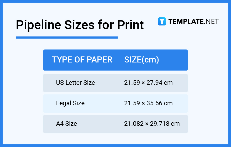 pipeline sizes for print