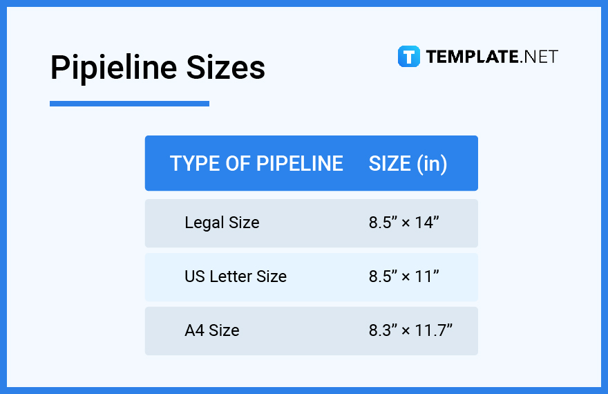 pipeline sizes