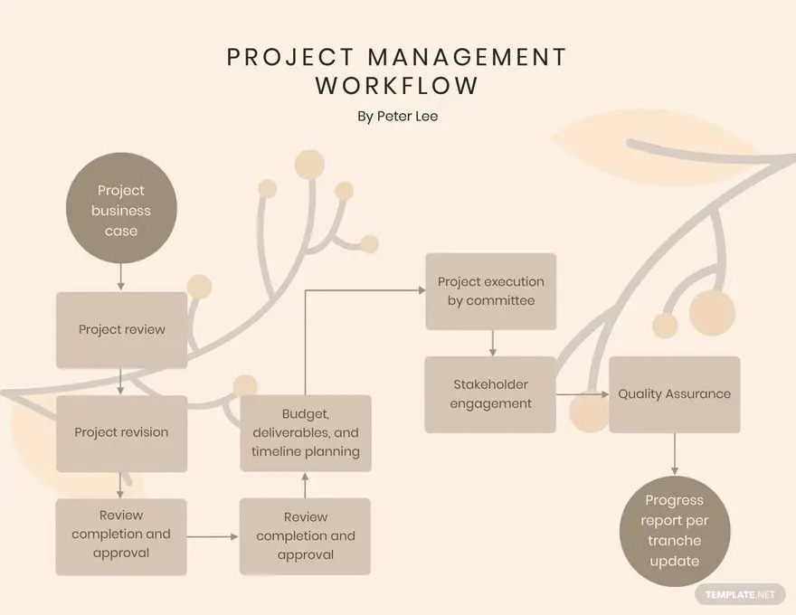 project management workflow
