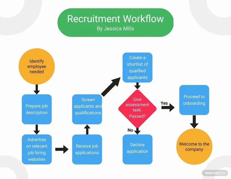 recruitment workflow ideas and examples