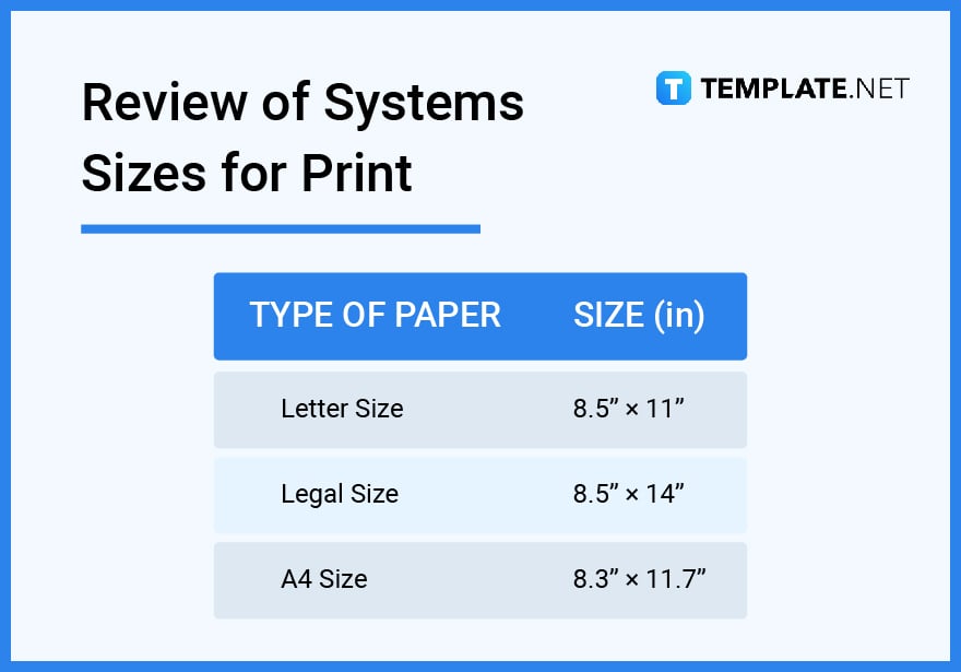 review of systems sizes for print