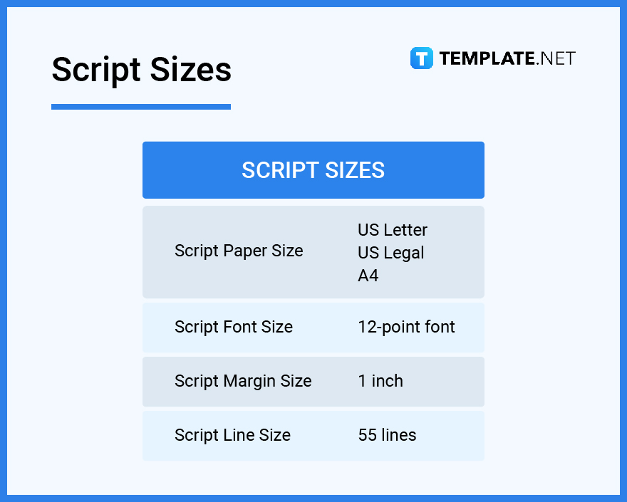 script sizes