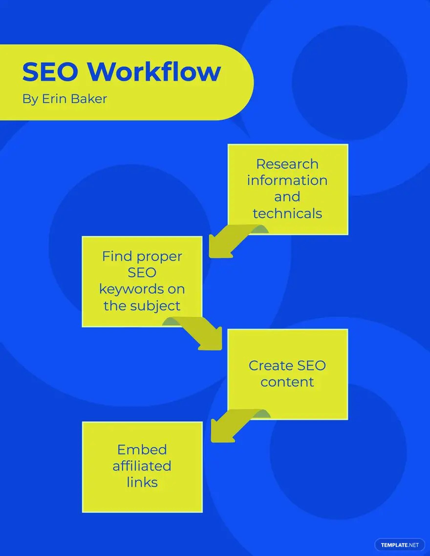 Workflow - What is a Workflow? Definition, Types, Uses