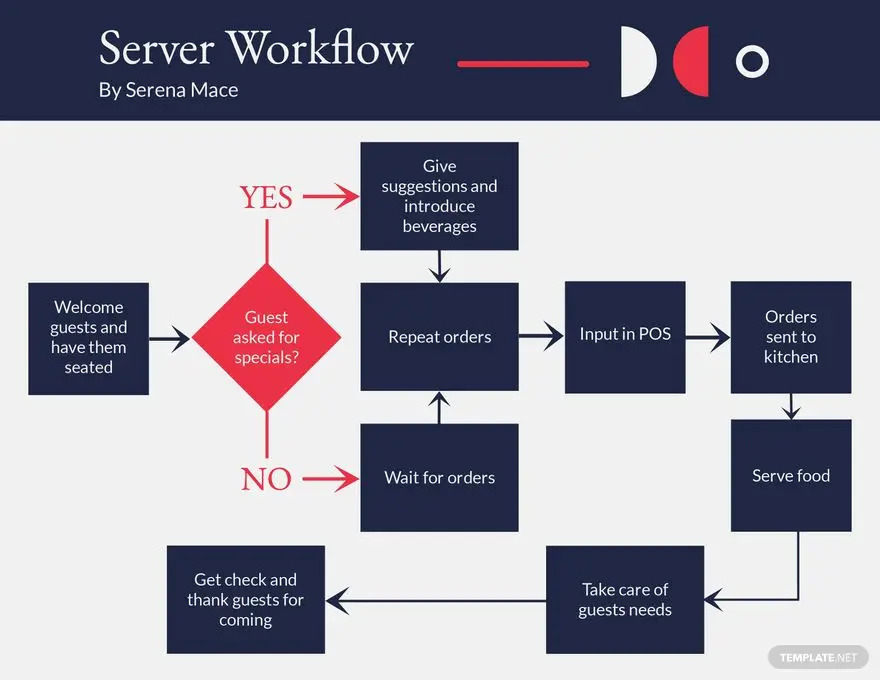 server workflow ideas and examples