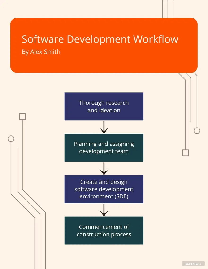 software development workflow