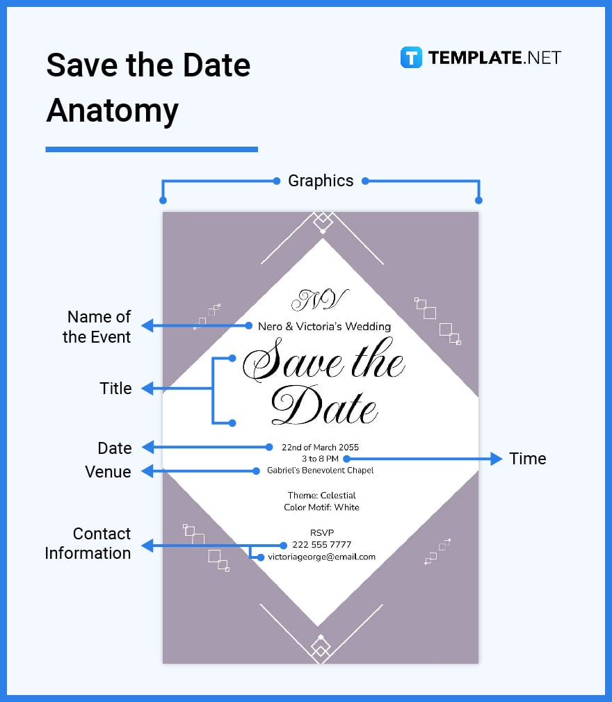whats in a save the date parts
