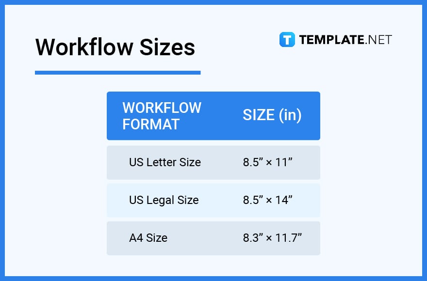 workflow sizes