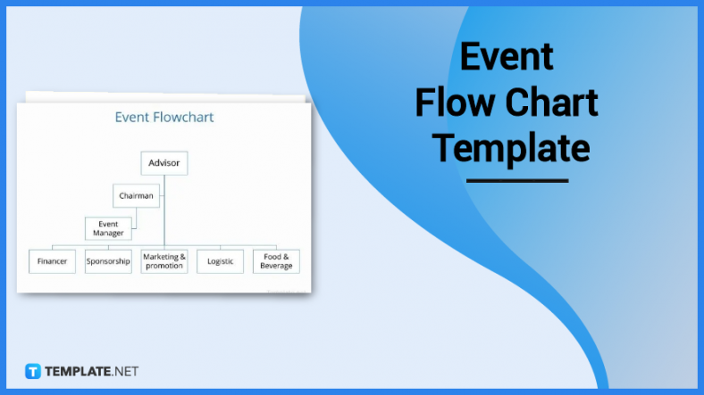 event flow chart template 788x