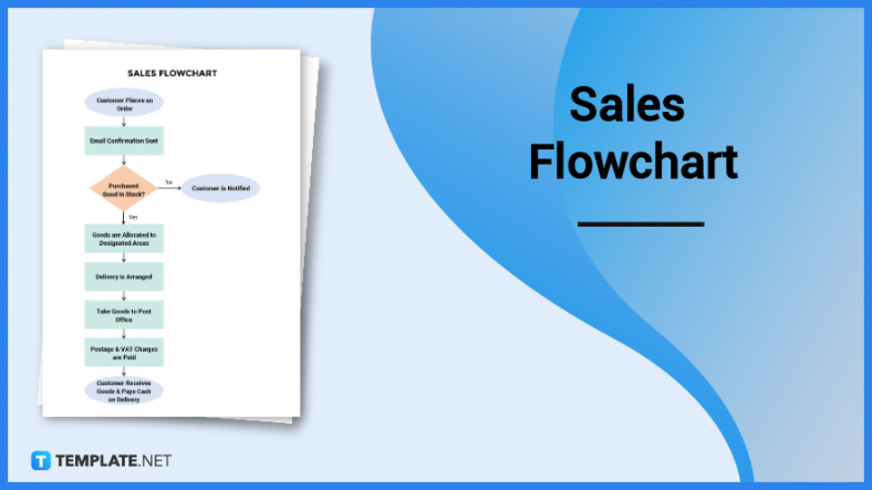 sales flowchart 788x
