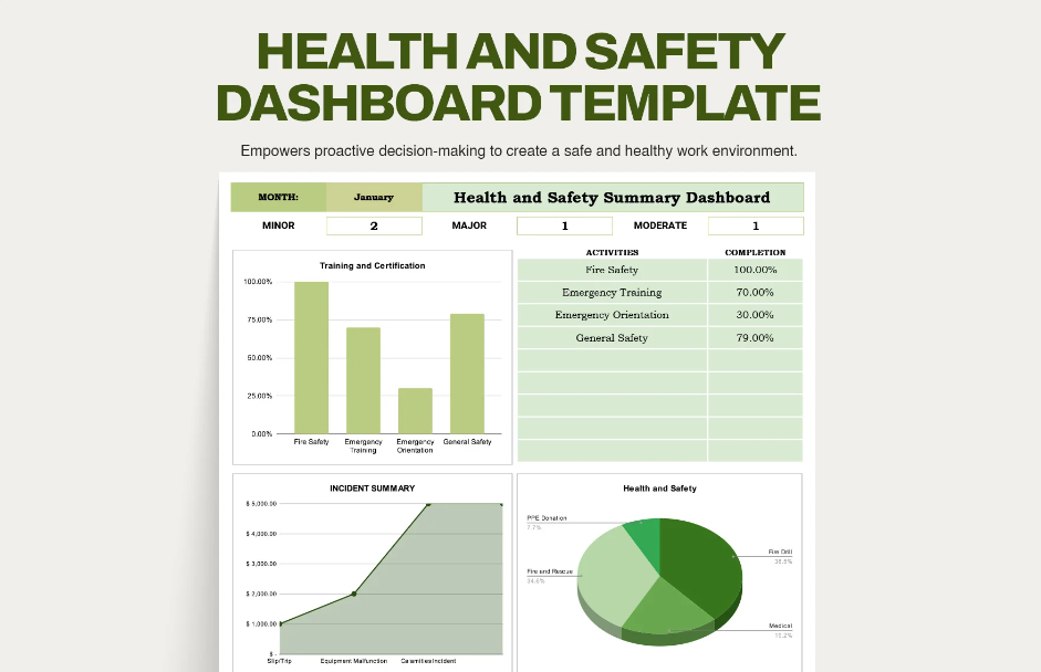 health and safety dashboard template