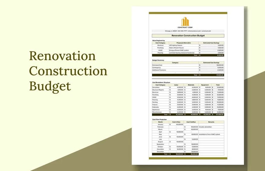 renovation construction budget ideas examples