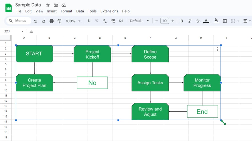 step 5 save and insert the flow chart in google sheets