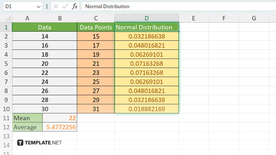 step 4 calculate normal distribution