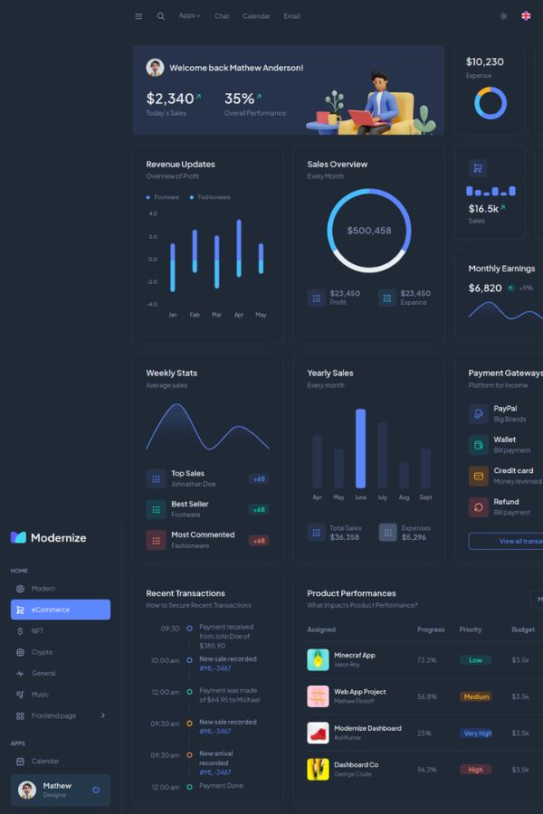 Modernize Admin Dashboard Template