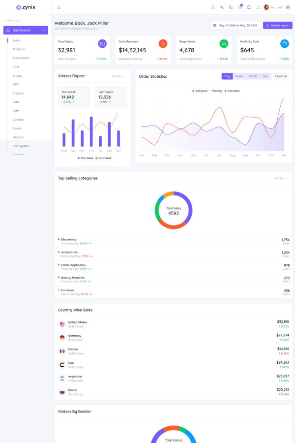 Zynix Admin & Dashboard Template