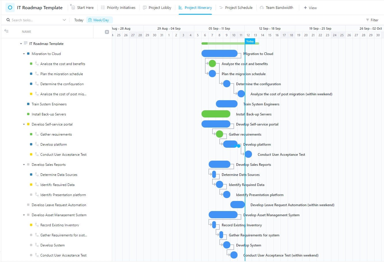clickup it roadmap template