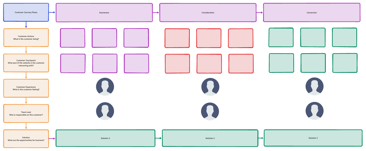 customer journey map template