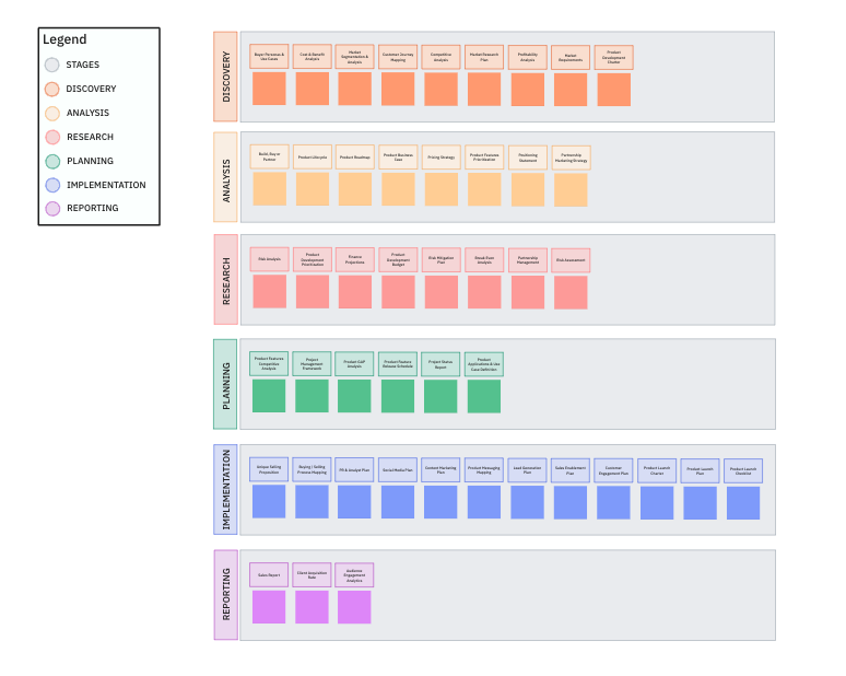 go to market strategy template